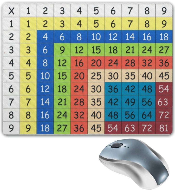 Printio Коврик для мышки Таблица умножения